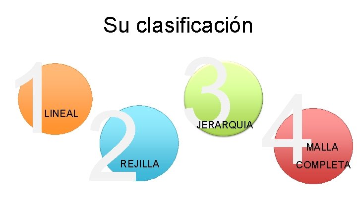 Su clasificación 12 34 LINEAL JERARQUIA MALLA REJILLA COMPLETA 