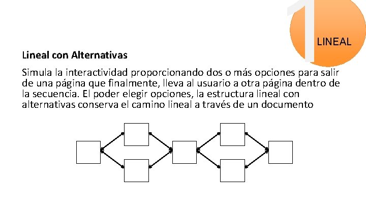 Lineal con Alternativas 1 LINEAL Simula la interactividad proporcionando dos o más opciones para