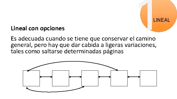 1 LINEAL Lineal con opciones Es adecuada cuando se tiene que conservar el camino