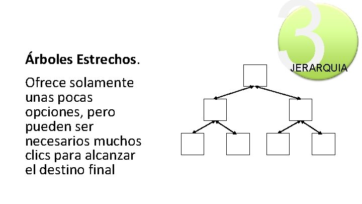 Árboles Estrechos. Ofrece solamente unas pocas opciones, pero pueden ser necesarios muchos clics para