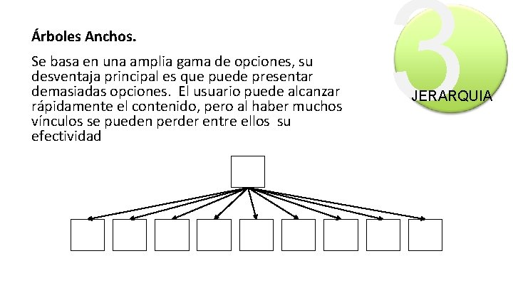 Árboles Anchos. Se basa en una amplia gama de opciones, su desventaja principal es