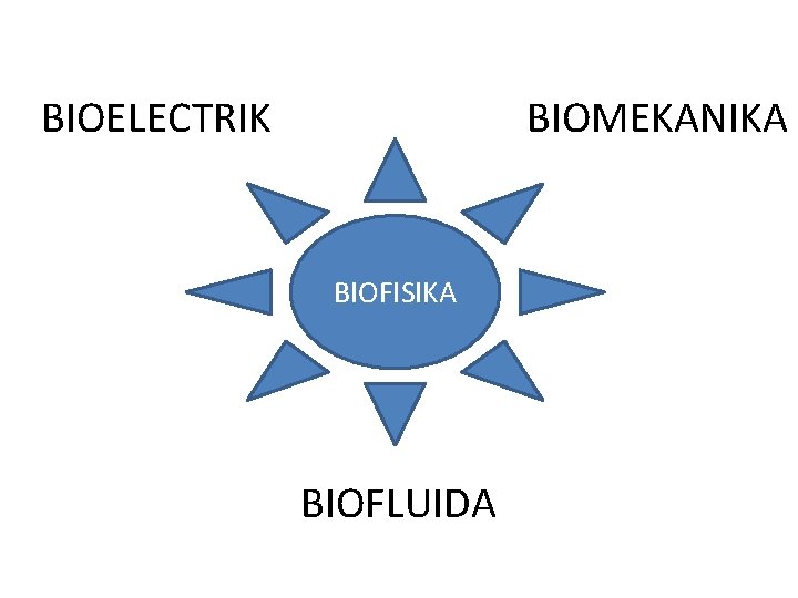 BIOELECTRIK BIOMEKANIKA BIOFISIKA BIOFLUIDA 