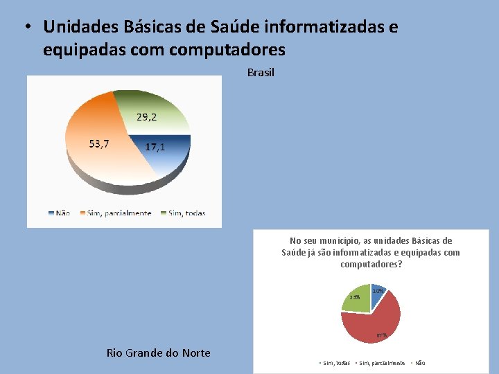  • Unidades Básicas de Saúde informatizadas e equipadas computadores Brasil No seu município,