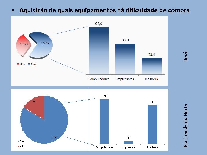 Brasil • Aquisição de quais equipamentos há dificuldade de compra 138 27 138 8