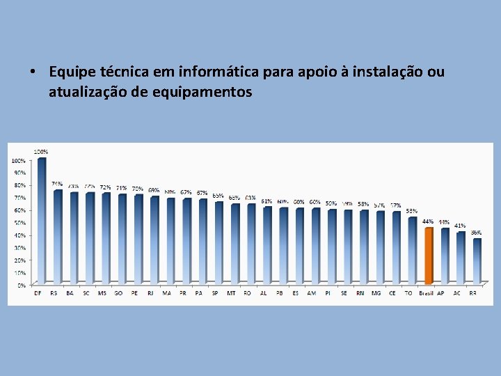  • Equipe técnica em informática para apoio à instalação ou atualização de equipamentos