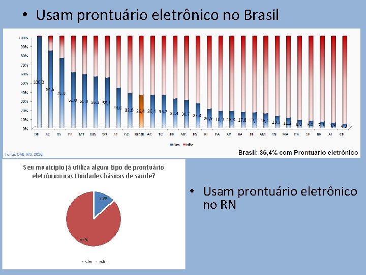  • Usam prontuário eletrônico no Brasil Seu munícipio já utiliza algum tipo de