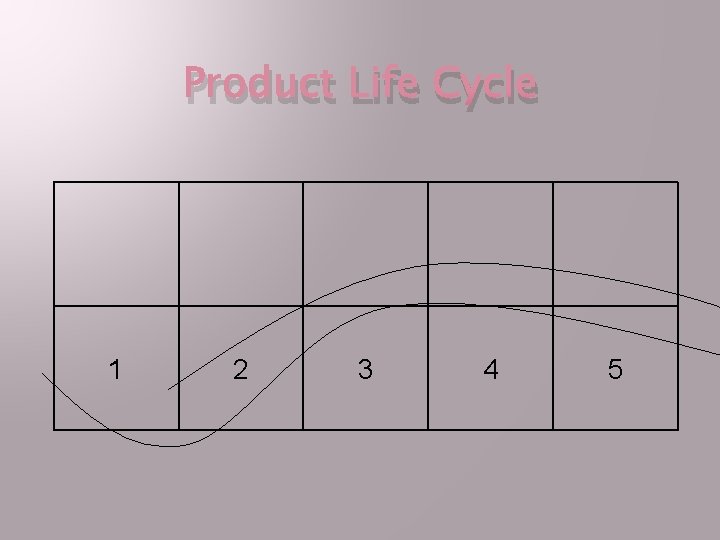 Product Life Cycle 1 2 3 4 5 