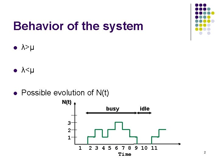 Behavior of the system l λ>μ l λ<μ l Possible evolution of N(t) busy