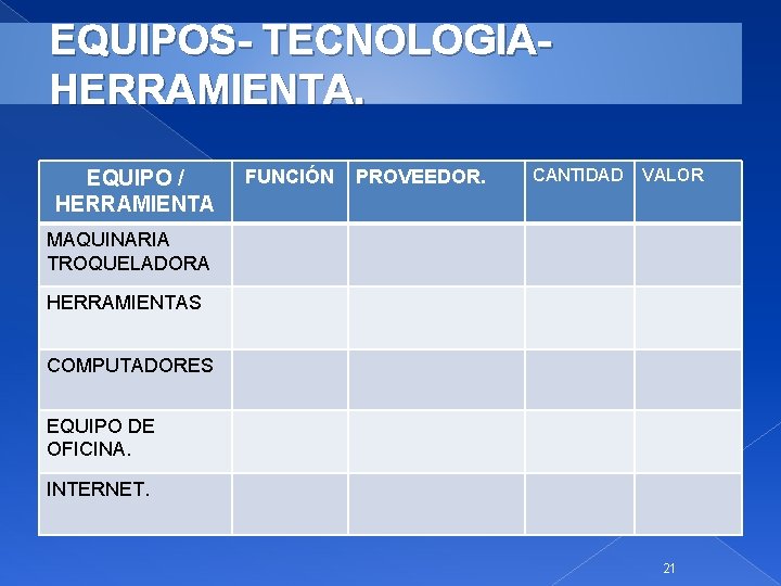 EQUIPOS- TECNOLOGIA- HERRAMIENTA. EQUIPO / HERRAMIENTA FUNCIÓN PROVEEDOR. CANTIDAD VALOR MAQUINARIA TROQUELADORA HERRAMIENTAS COMPUTADORES