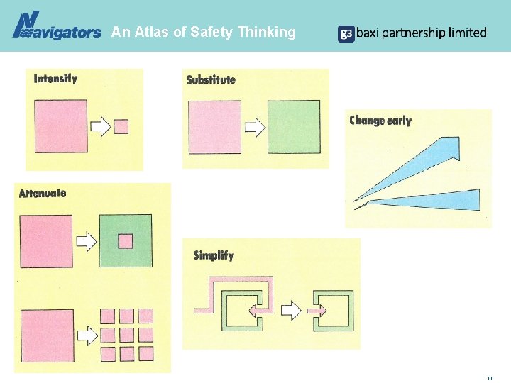 An Atlas of Safety Thinking 11 
