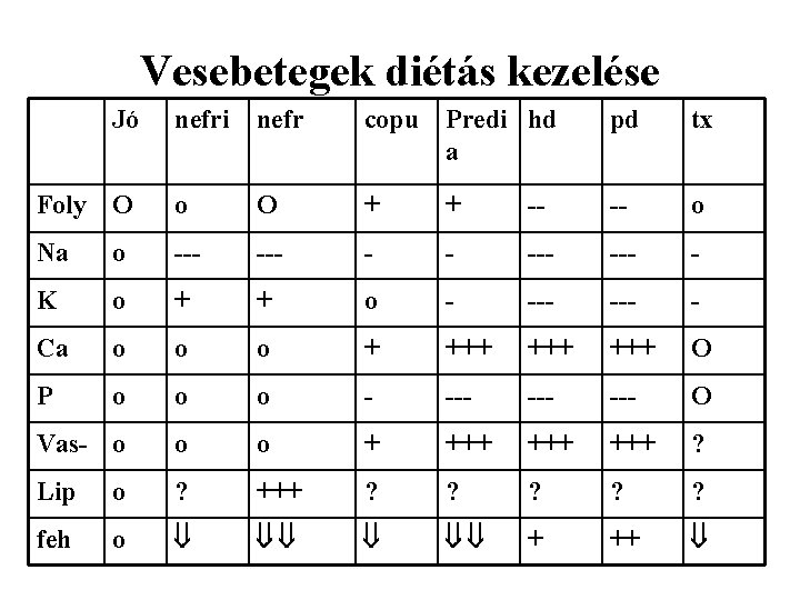 Vesebetegek diétás kezelése Jó nefri nefr copu Predi hd a pd tx Foly O