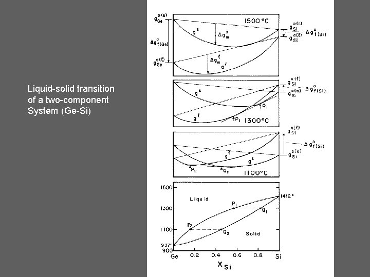Liquid-solid transition of a two-component System (Ge-Si) 