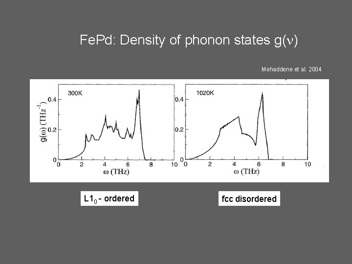 Fe. Pd: Density of phonon states g( ) Mehaddene et al. 2004 L 10