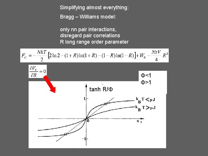 Simplifying almost everything: Bragg – Williams model: only nn pair interactions, disregard pair correlations