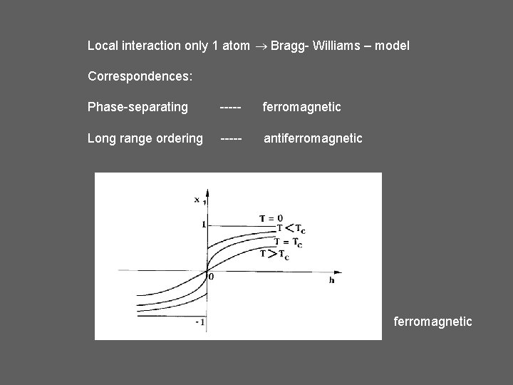 Local interaction only 1 atom Bragg- Williams – model Correspondences: Phase-separating ----- ferromagnetic Long