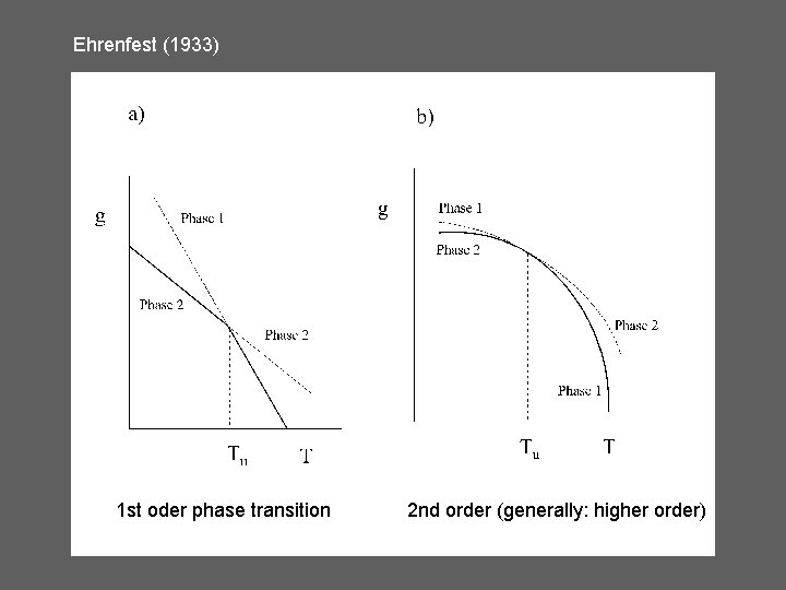 Ehrenfest (1933) 1 st oder phase transition 2 nd order (generally: higher order) 