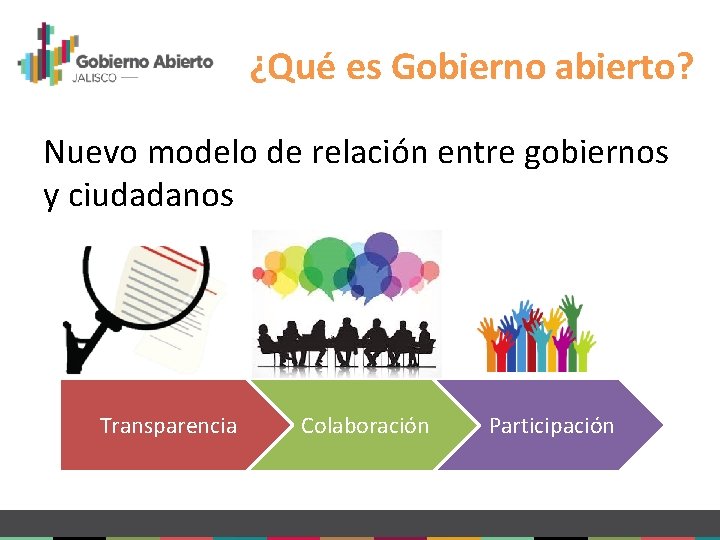 ¿Qué es Gobierno abierto? Nuevo modelo de relación entre gobiernos y ciudadanos Transparencia Colaboración