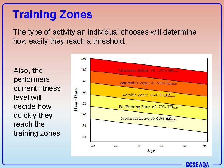 Training Zones The type of activity an individual chooses will determine how easily they
