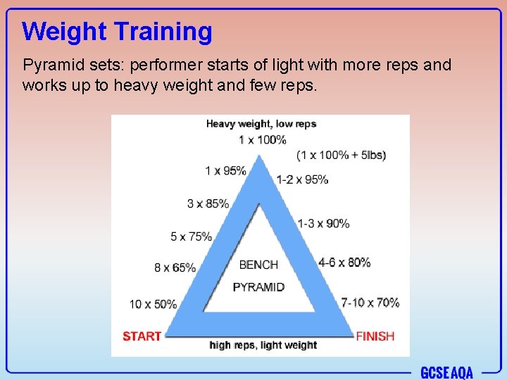 Weight Training Pyramid sets: performer starts of light with more reps and works up