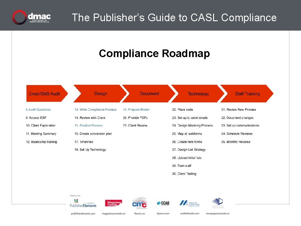 The Publisher’s Guide to CASL Compliance Roadmap 