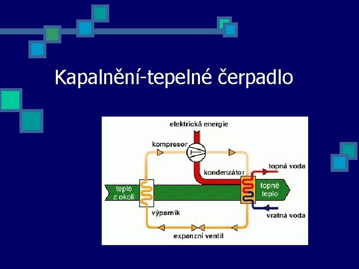 Kapalnění-tepelné čerpadlo 