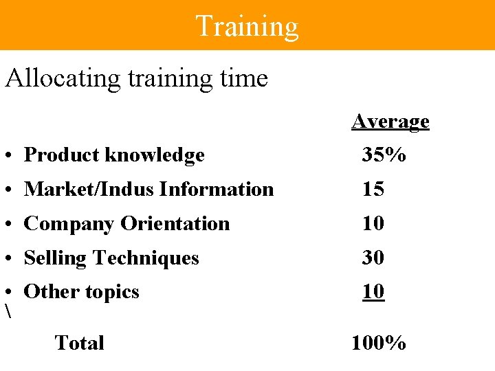 Training Allocating training time Average • Product knowledge 35% • Market/Indus Information 15 •