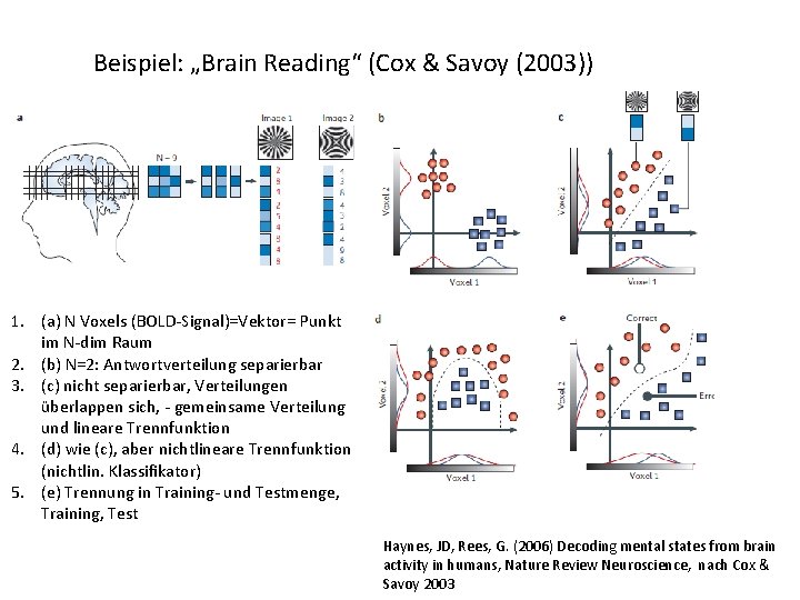 Beispiel: „Brain Reading“ (Cox & Savoy (2003)) 1. (a) N Voxels (BOLD-Signal)=Vektor= Punkt im