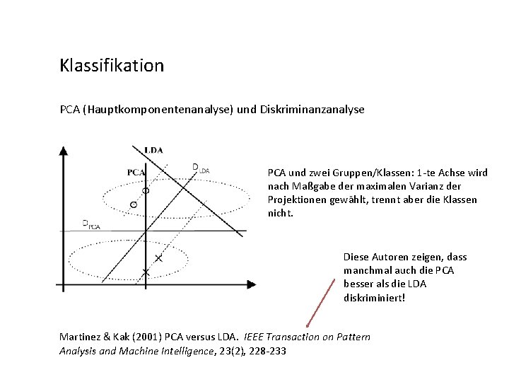 Klassifikation PCA (Hauptkomponentenanalyse) und Diskriminanzanalyse PCA und zwei Gruppen/Klassen: 1 -te Achse wird nach