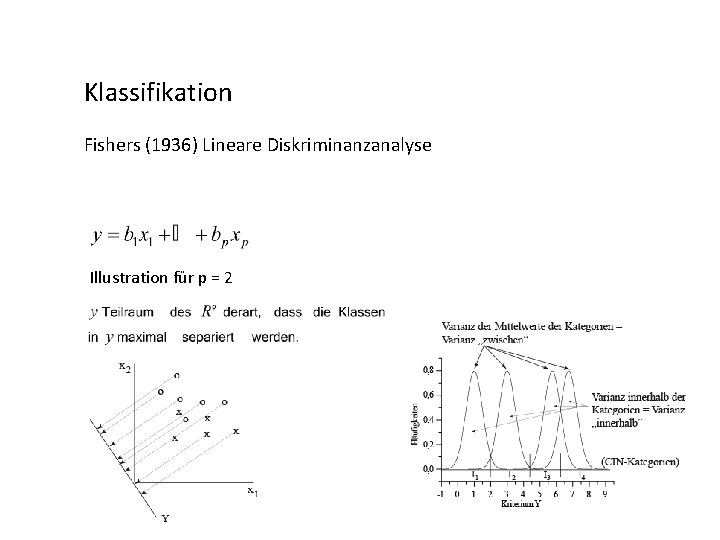 Klassifikation Fishers (1936) Lineare Diskriminanzanalyse Illustration für p = 2 