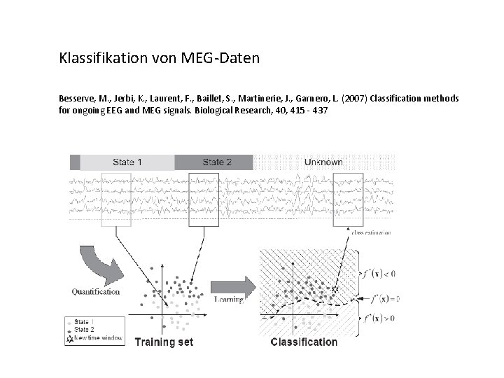 Klassifikation von MEG-Daten Besserve, M. , Jerbi, K. , Laurent, F. , Baillet, S.