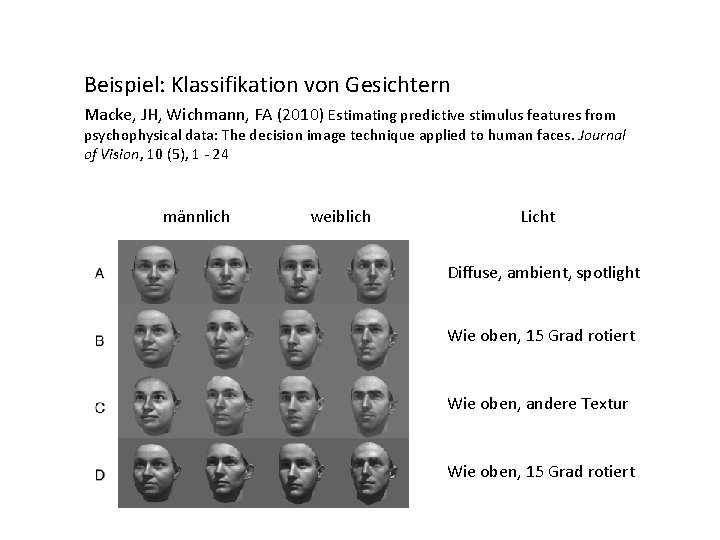 Beispiel: Klassifikation von Gesichtern Macke, JH, Wichmann, FA (2010) Estimating predictive stimulus features from