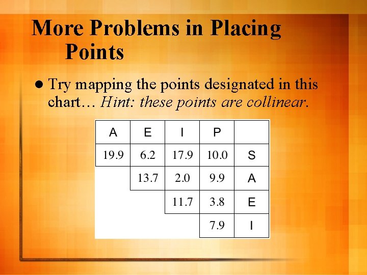 More Problems in Placing Points l Try mapping the points designated in this chart…