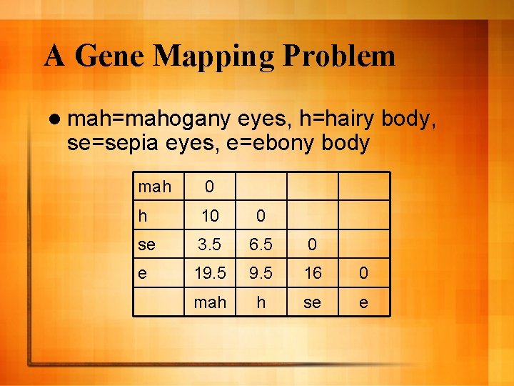 Probability and Betweenness of Points The Ruler