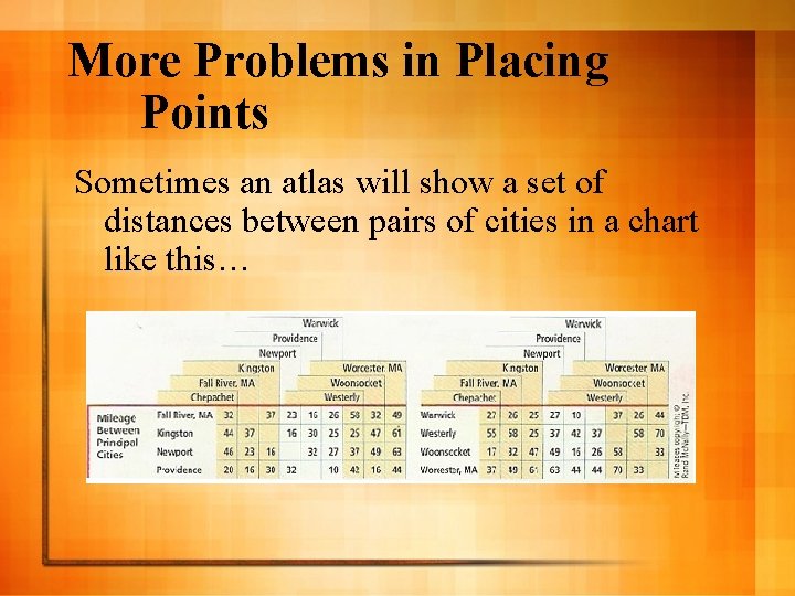 More Problems in Placing Points Sometimes an atlas will show a set of distances