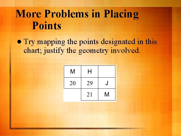 More Problems in Placing Points l Try mapping the points designated in this chart;
