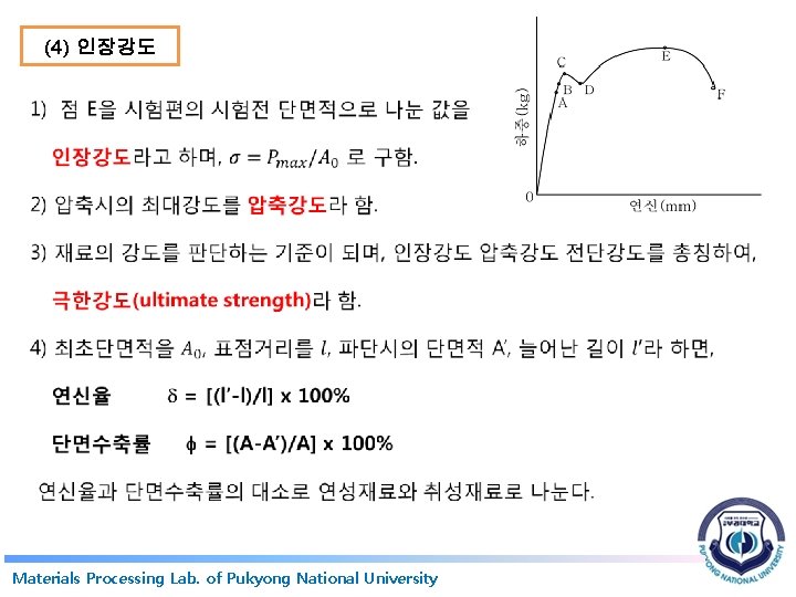 (4) 인장강도 Materials Processing Lab. of Pukyong National University 