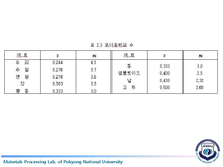 Materials Processing Lab. of Pukyong National University 