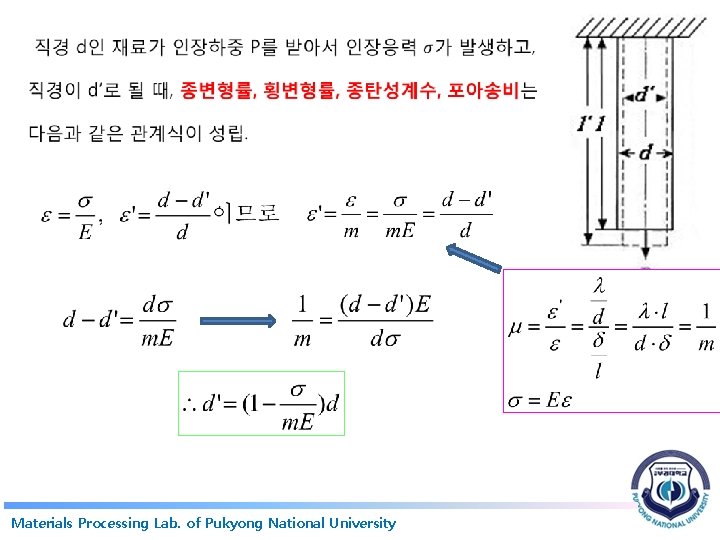  Materials Processing Lab. of Pukyong National University 