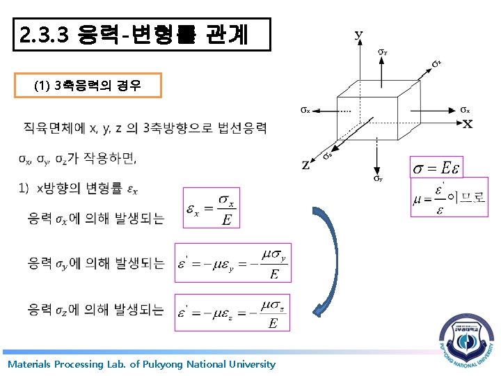 2. 3. 3 응력-변형률 관계 (1) 3축응력의 경우 Materials Processing Lab. of Pukyong National