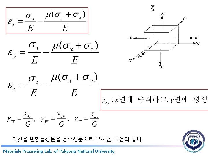 이것을 변형률성분을 응력성분으로 구하면, 다음과 같다. Materials Processing Lab. of Pukyong National University 