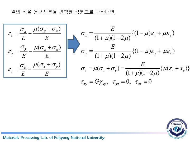 앞의 식을 응력성분을 변형률 성분으로 나타내면, Materials Processing Lab. of Pukyong National University 