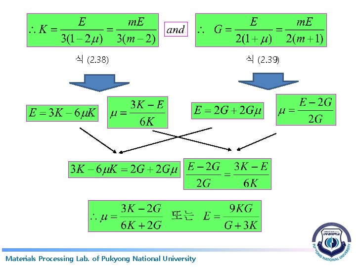 식 (2. 38) Materials Processing Lab. of Pukyong National University 식 (2. 39) 