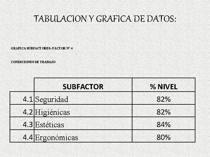 TABULACION Y GRAFICA DE DATOS: GRAFICA SUBFACTORES: FACTOR N° 4 CONDICIONES DE TRABAJO SUBFACTOR