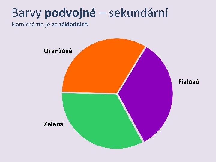Barvy podvojné – sekundární Namícháme je ze základních Oranžová Fialová Zelená 