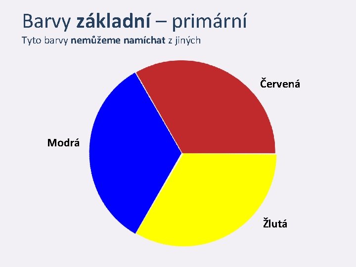 Barvy základní – primární Tyto barvy nemůžeme namíchat z jiných Červená Modrá Žlutá 