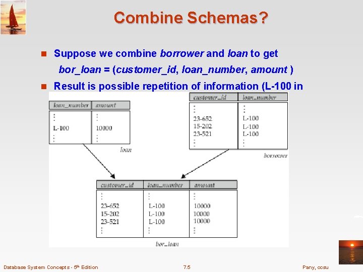 Combine Schemas? n Suppose we combine borrower and loan to get bor_loan = (customer_id,