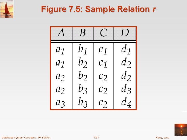 Figure 7. 5: Sample Relation r Database System Concepts - 5 th Edition 7.