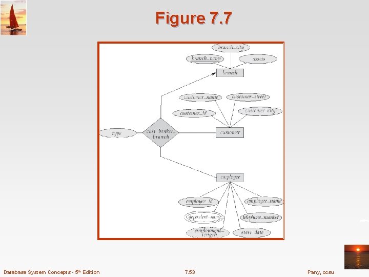 Figure 7. 7 Database System Concepts - 5 th Edition 7. 53 Pany, ccsu