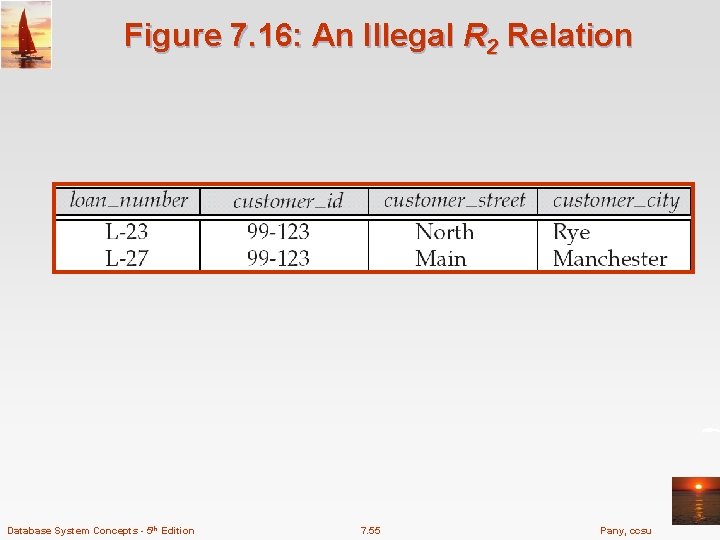 Figure 7. 16: An Illegal R 2 Relation Database System Concepts - 5 th