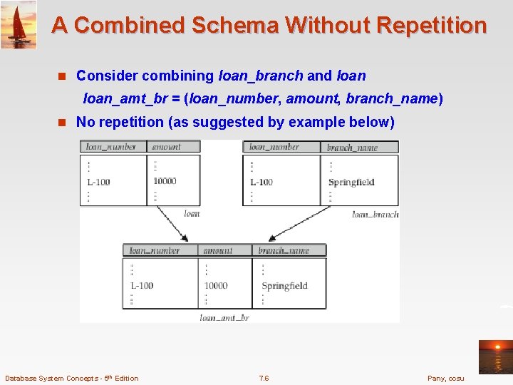 A Combined Schema Without Repetition n Consider combining loan_branch and loan_amt_br = (loan_number, amount,